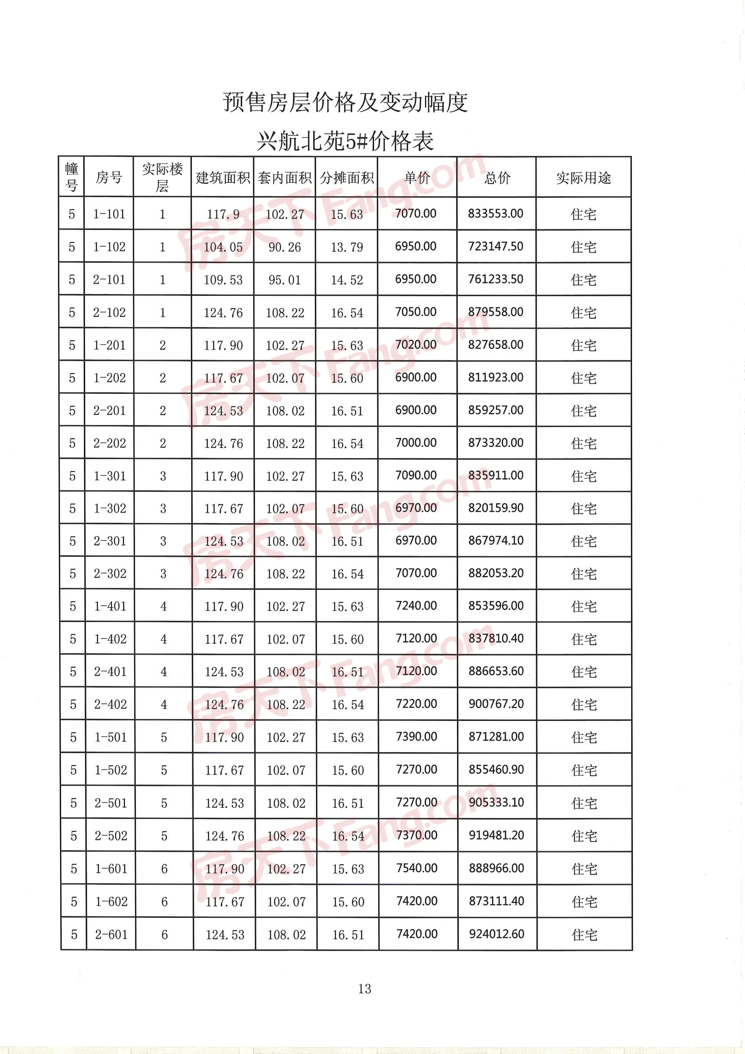 兴航北苑取得一张预售证，住宅均价7308元/㎡