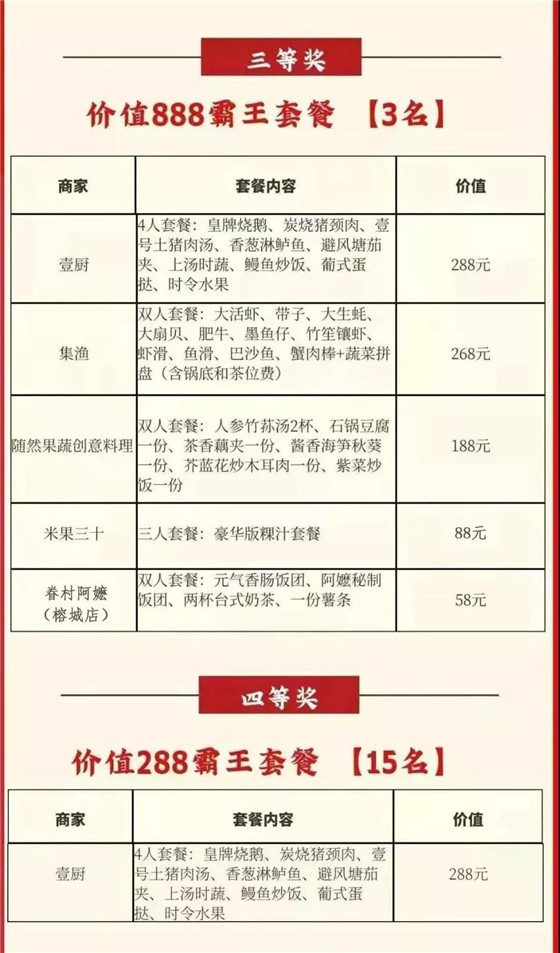 100份揭阳人气霸王餐免费送，赢8888元锦鲤套餐！