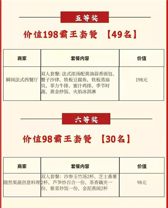 100份揭阳人气霸王餐免费送，赢8888元锦鲤套餐！