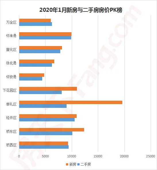 楼市蹭高铁热度会火?2020开局新房二手房房价来表白