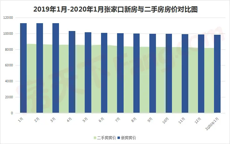 楼市蹭高铁热度会火?2020开局新房二手房房价来表白