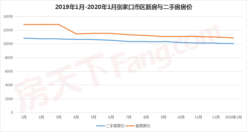 楼市蹭高铁热度会火?2020开局新房二手房房价来表白