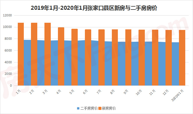 楼市蹭高铁热度会火?2020开局新房二手房房价来表白