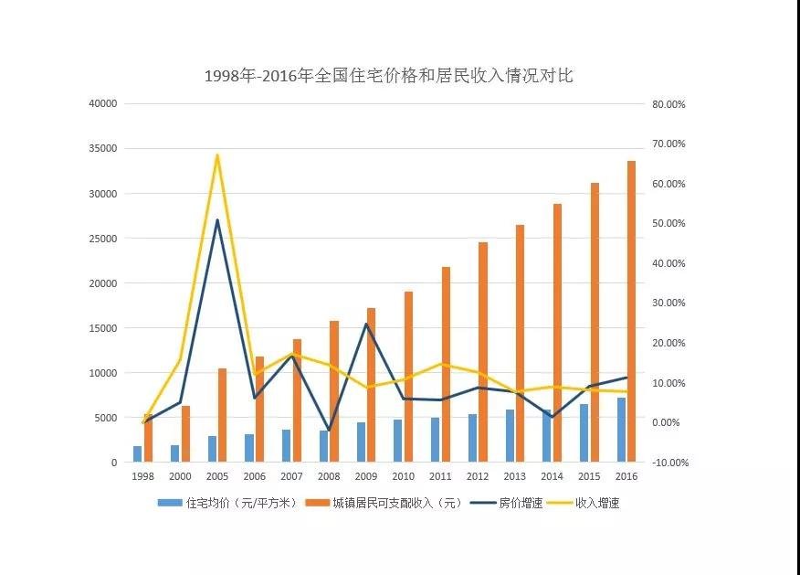 房天下