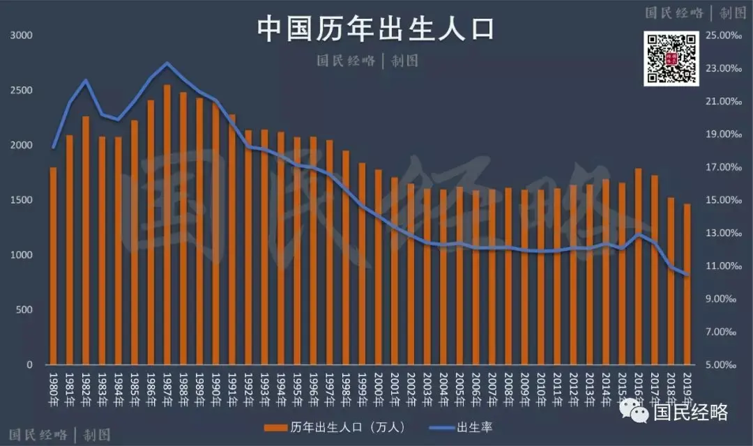 人口变局将至！出生人口再创新低，意味着什么？