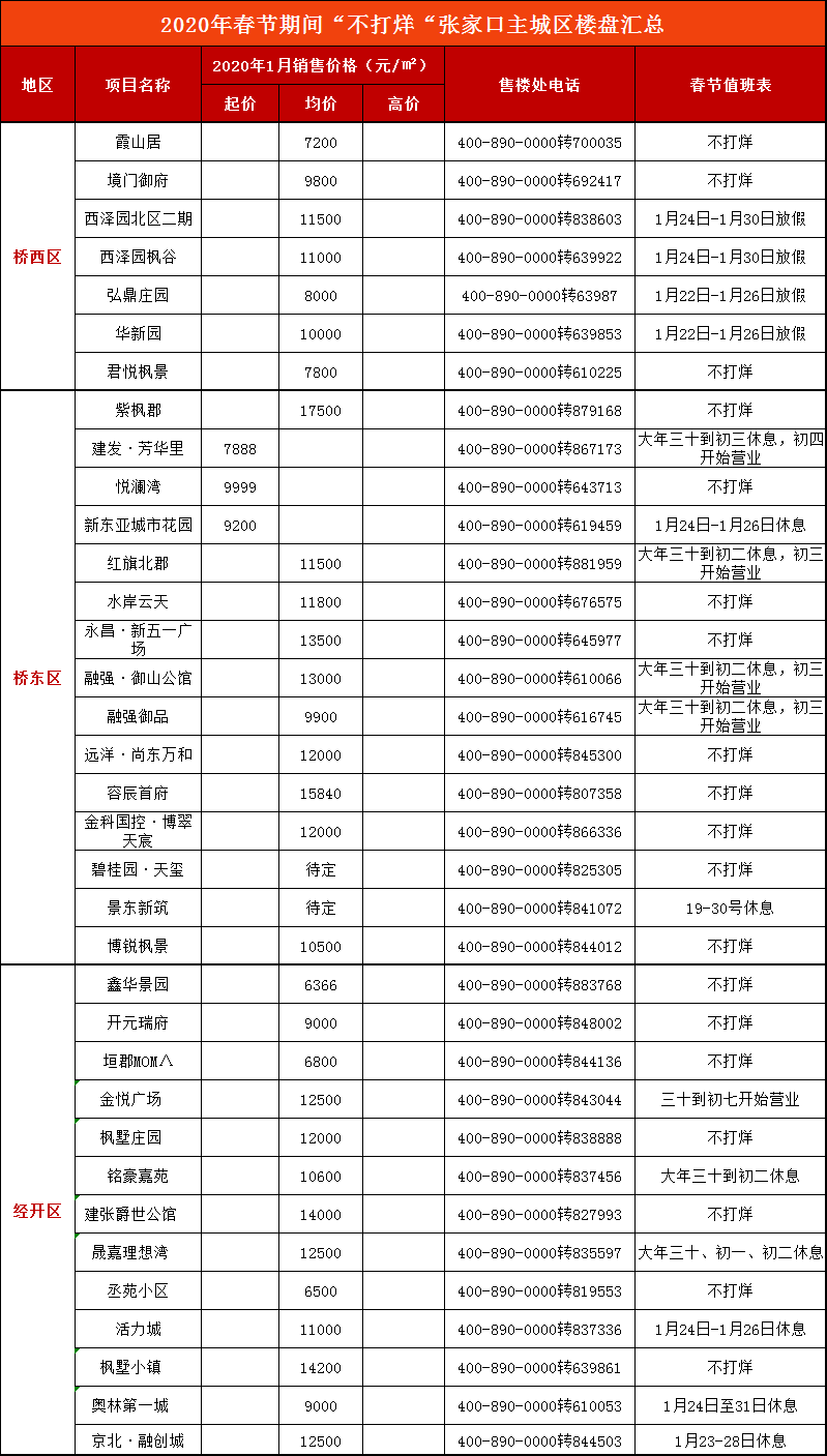 买房别跑空！张家口“新春购房宝典”重磅出炉(附值班排期表)