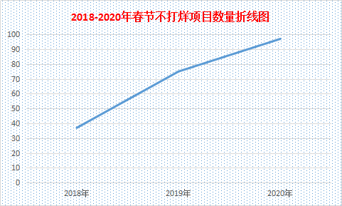 买房别跑空！张家口“新春购房宝典”重磅出炉(附值班排期表)