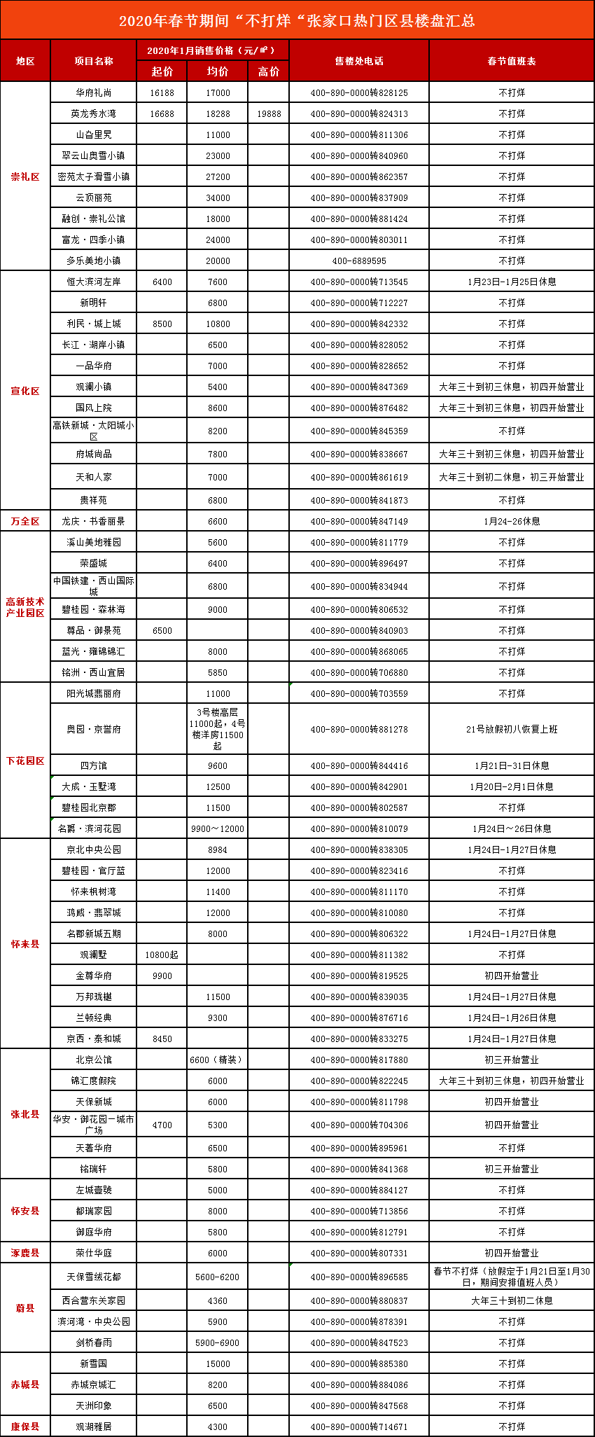 买房别跑空！张家口“新春购房宝典”重磅出炉(附值班排期表)