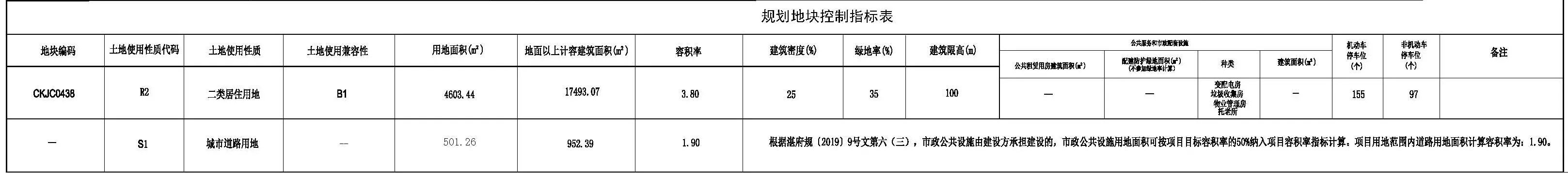 赤坎区“三旧”改造项目 培华逸轩建设方案批前公示出炉