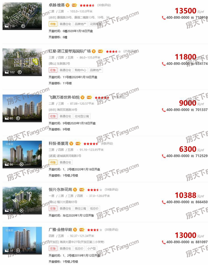 2020年1月湛江楼市报告：商品房均价10554元/平 环比降0.09%
