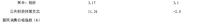 2019年1-12月赤坎区商品房销售面积75.59万平方米 销售额96.43亿元