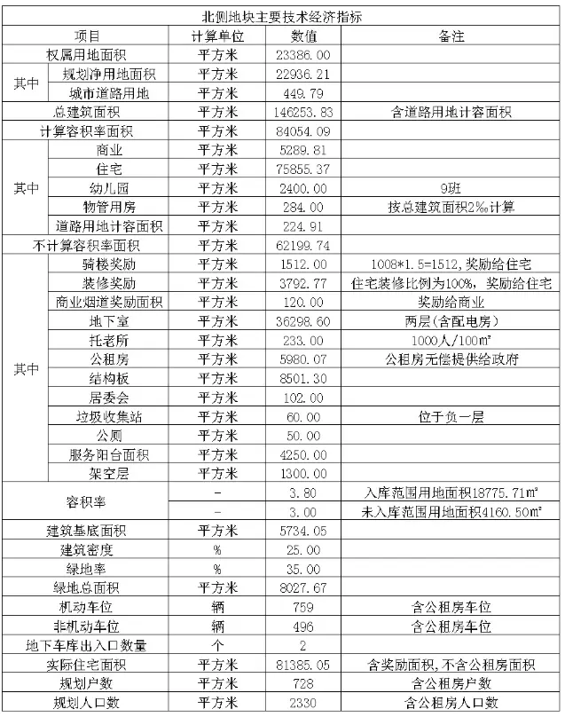 湛江车城“三旧”改造项目：颐德诚花园批前公示出炉 总占地面积达57571㎡