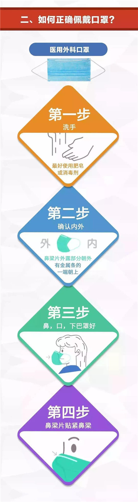 全面行动 疫战到底 | 抗击新冠 圣桦在行动