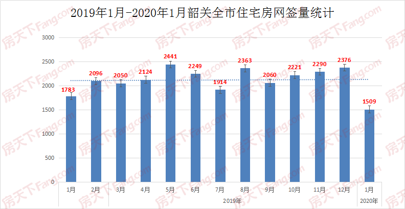 2020年开局月 疫情肆虐 韶关楼市有点“悬”！