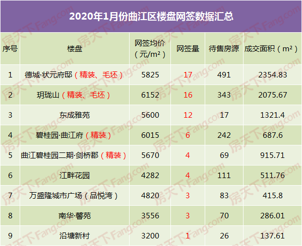 2020年开局月 疫情肆虐 韶关楼市有点“悬”！