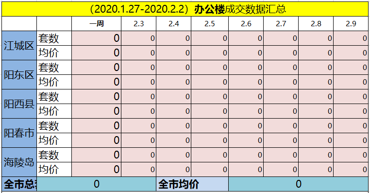 网签汇总|(2.3-2.9)阳江网签155套房源