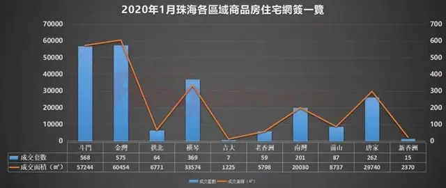 環比降38%,樓市成交開局遇冷!央行、政府企業齊出招度難關