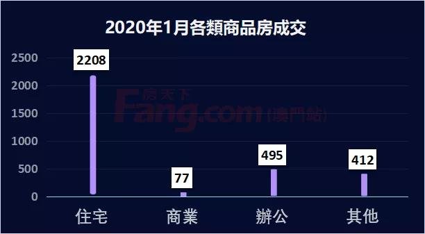 環比降38%,樓市成交開局遇冷!央行、政府企業齊出招度難關