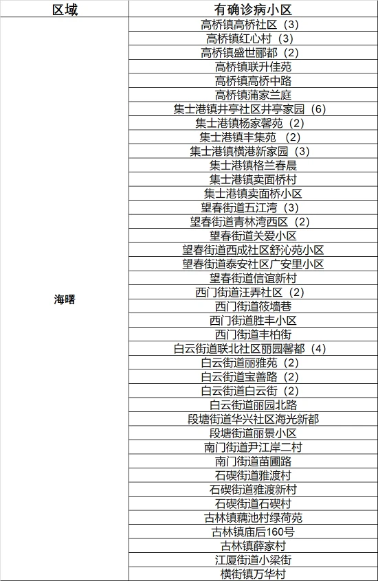 2月12日宁波新增确诊0例宁波新型肺炎确诊疫情小区汇总