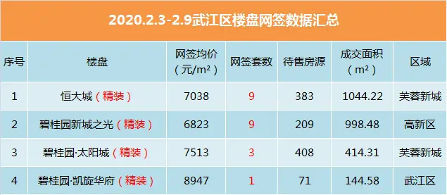 疫情肆虐 韶关楼市受影响甚深 仅数个项目有所网签