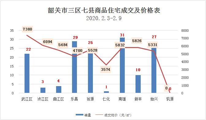 疫情肆虐 韶关楼市受影响甚深 仅数个项目有所网签