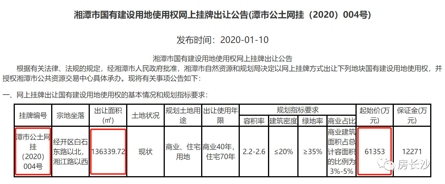 长株潭融城再添利好！梅溪湖投资公司九华拿地！成交价超6亿！