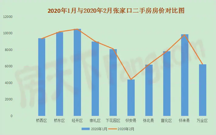 疫情对张家口二手房市场影响有多大?2月数据来解读