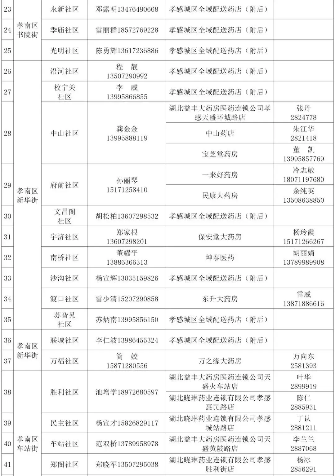 孝感城区批供应商电话信息