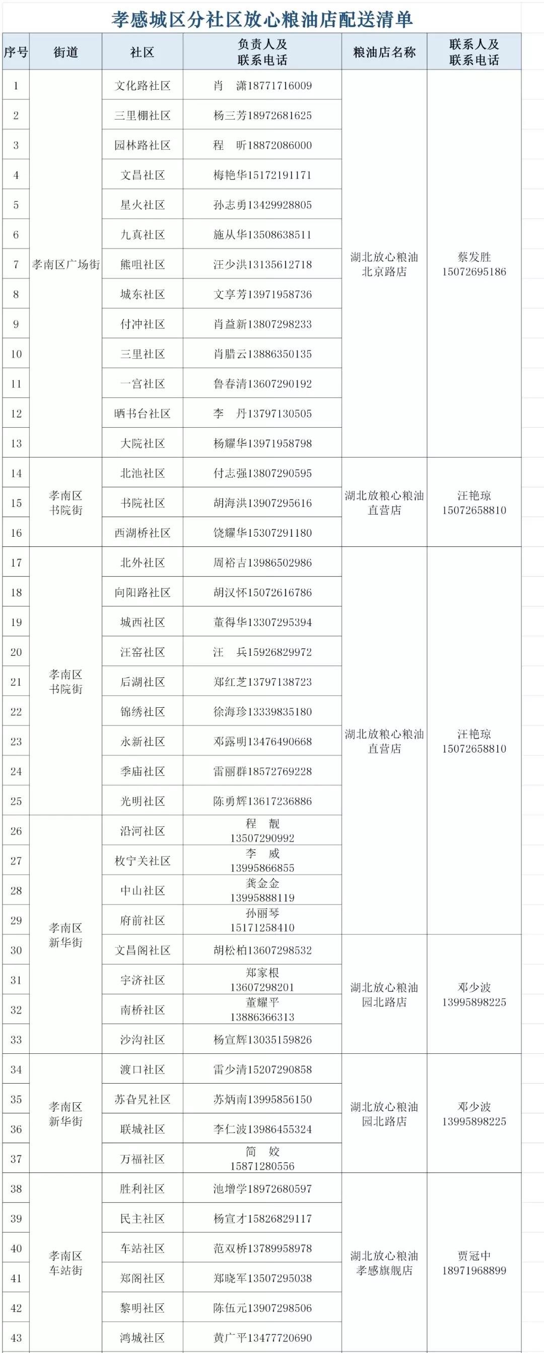 孝感城区批供应商电话信息