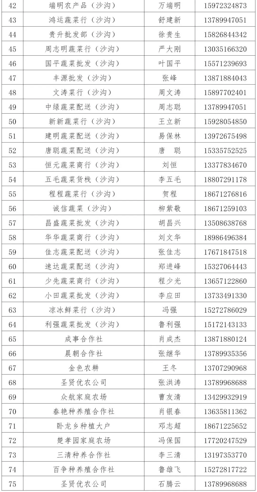 孝感城区批供应商电话信息