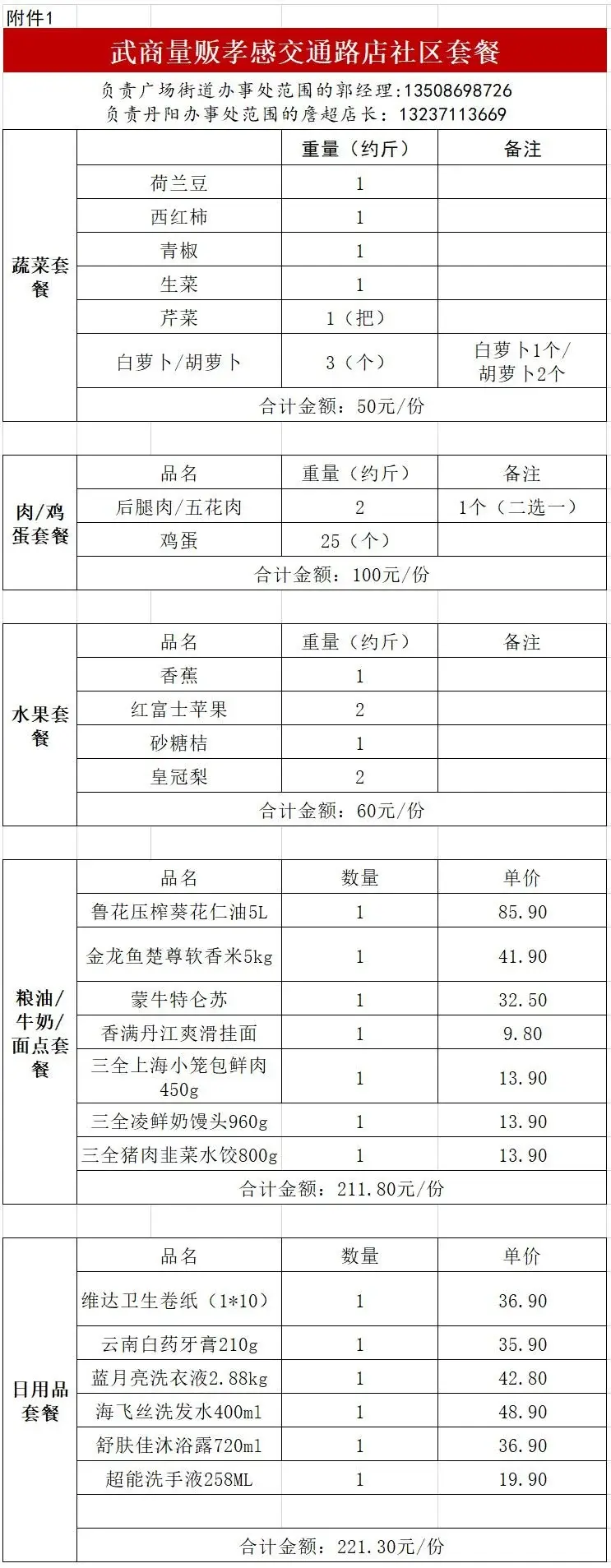 孝感城区居民生活必需物资第三批公示！