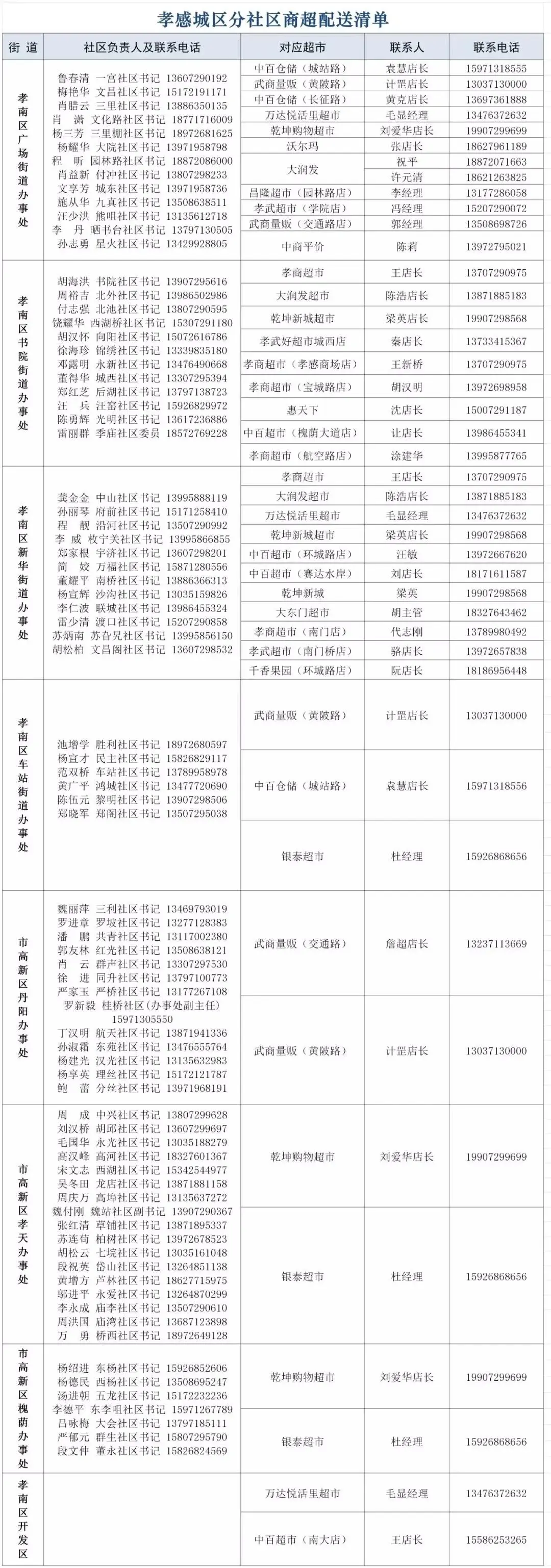 孝感城区批供应商电话信息