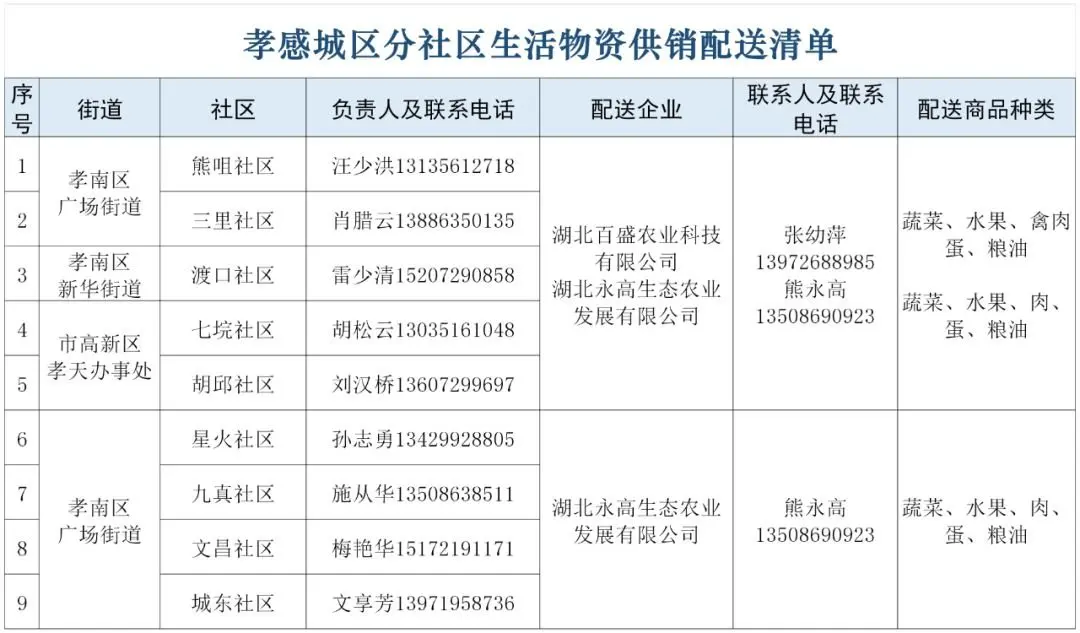 孝感城区批供应商电话信息