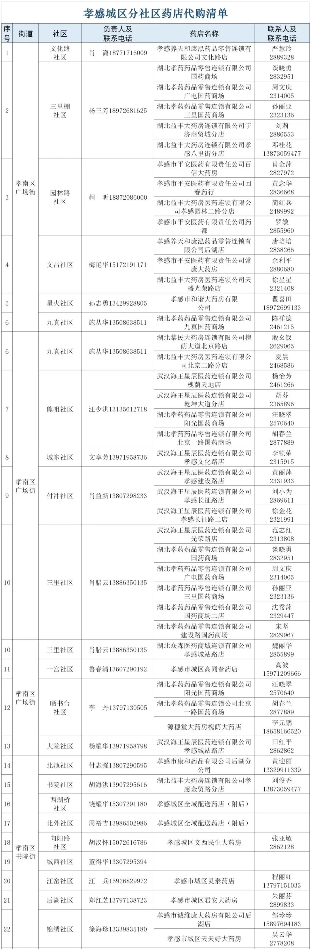 孝感城区批供应商电话信息