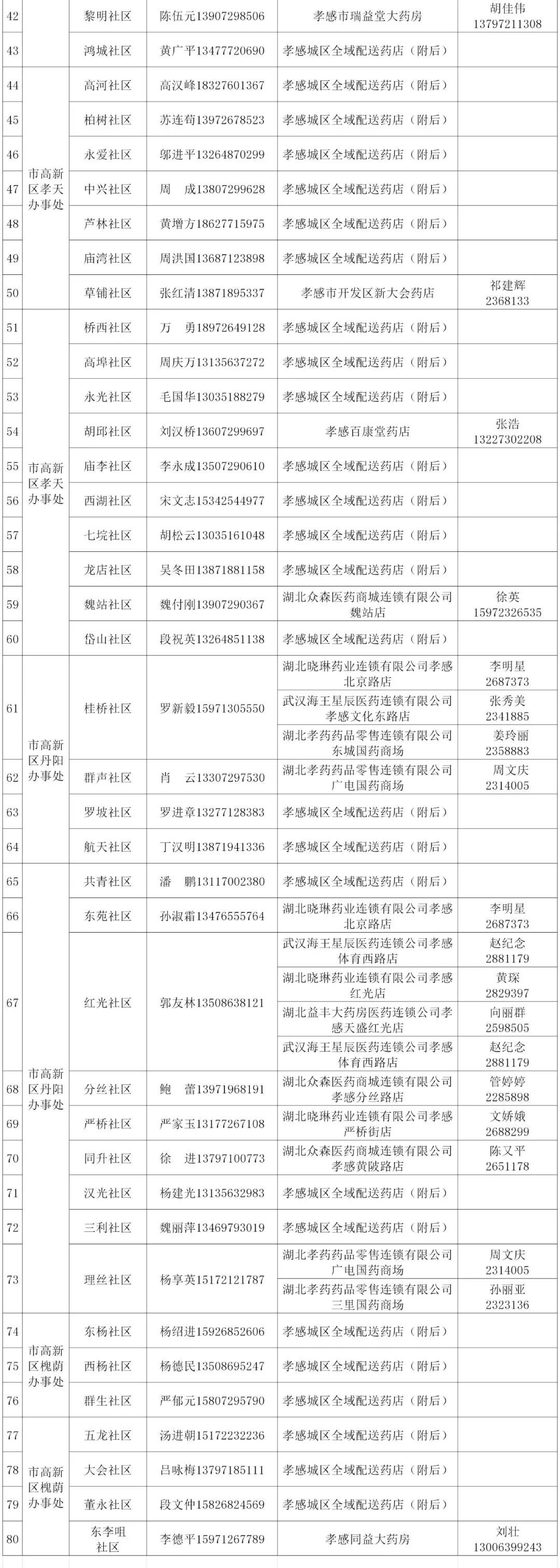 孝感城区批供应商电话信息