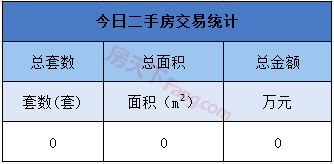 1月25日金华商品房交易0套，二手房交易0套