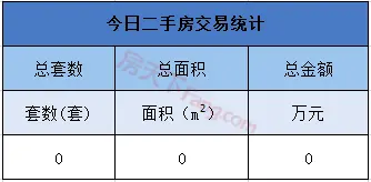 2月13日金华商品房交易0套，二手房交易0套