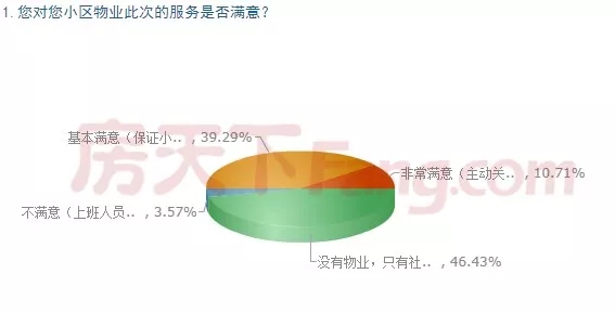 对于疫情后买房，衢州人这么看…