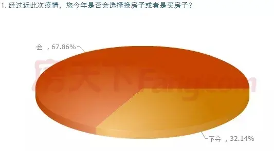 对于疫情后买房，衢州人这么看…