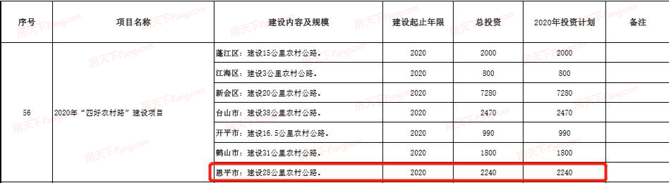 速读！2020年重点项目计划表恩平将有这些项目被列入！