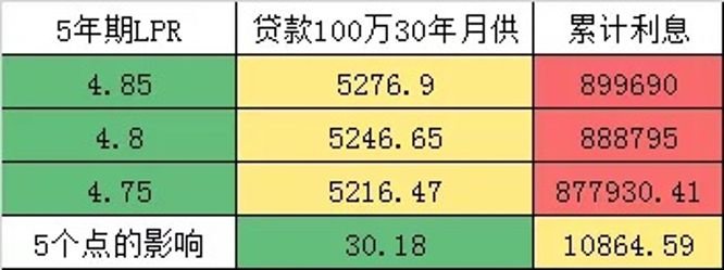 房贷利率创新低？太仓现在买房能省下这么多钱