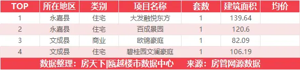 2月21日成交来自华鸿中梁瑞祥天樾