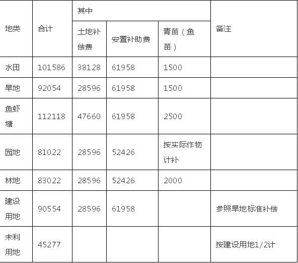 电白征收土地预公告来了！这些地方将征收874亩，有你家的份吗？