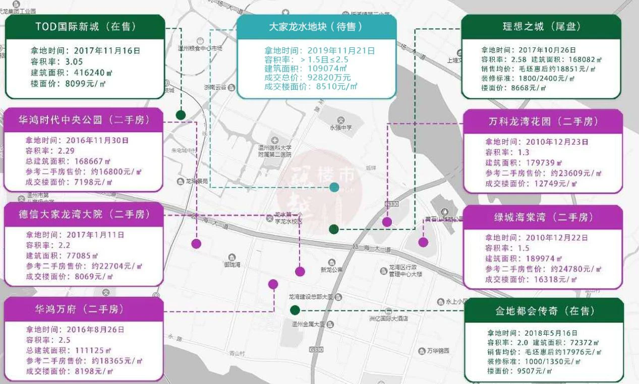 两面临河、四通八达，龙湾这块被中梁&中奥以11.04亿元拿下！