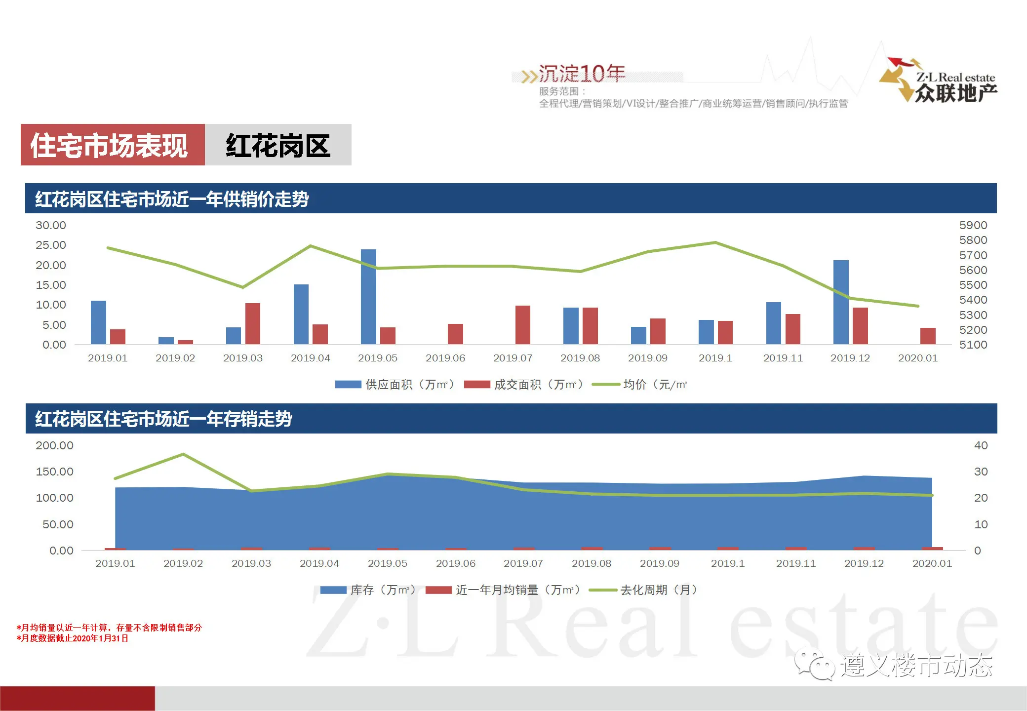 2020年1月1日—1月31日月度简报