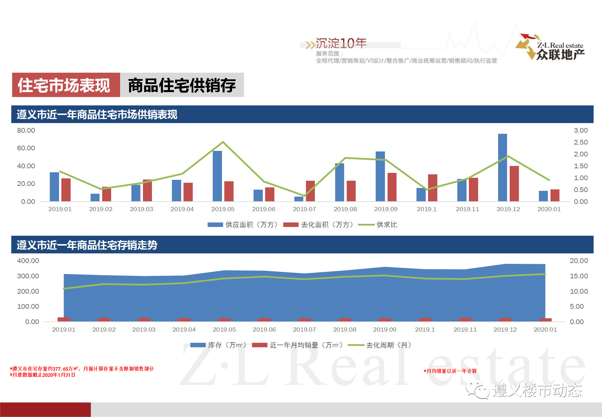 2020年1月1日—1月31日月度简报