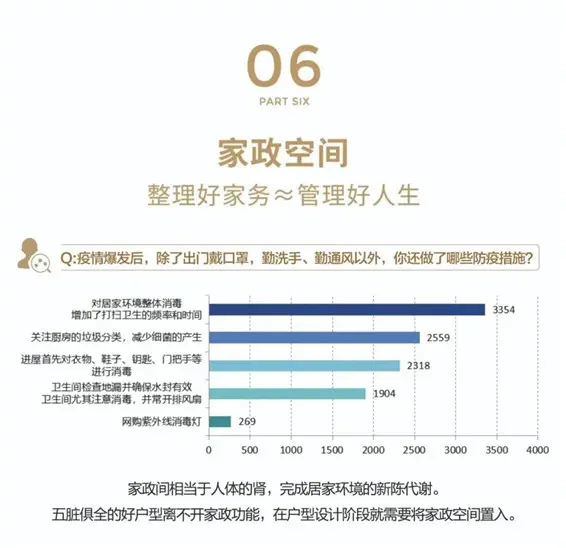 助家战“疫”大调查，高达56%的家庭想立马换房！