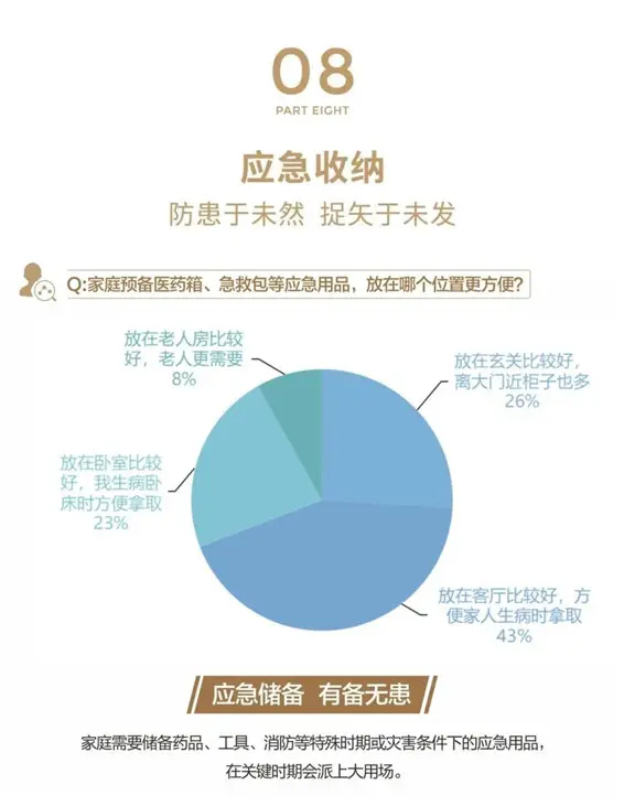 助家战“疫”大调查，高达56%的家庭想立马换房！