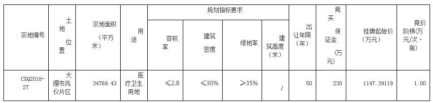 大理滇西医疗以1147.39119万元总价中标凤仪一宗医疗用地