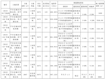 平乡自然资源局出让三宗国有建设用地使用权